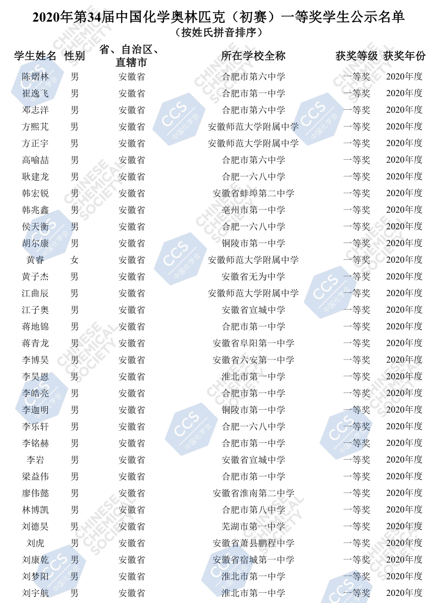 安徽省2020年第34届化学初赛省一83人获奖名单
