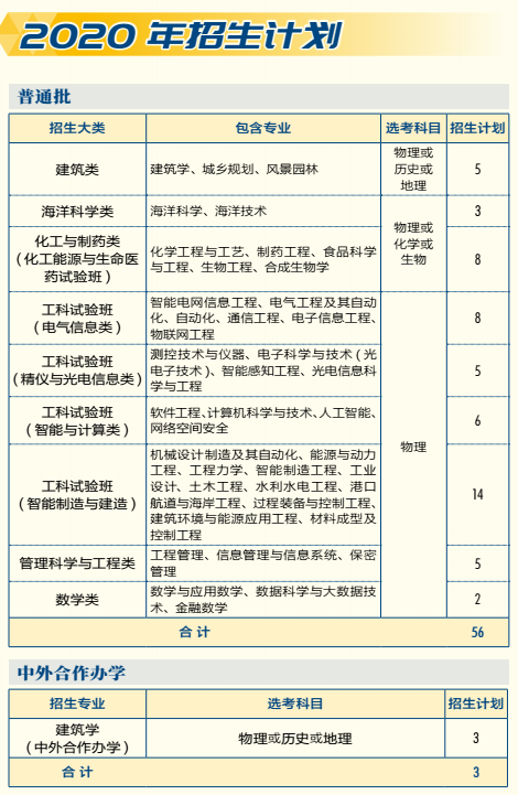 天津大学2020年在京招生计划公布