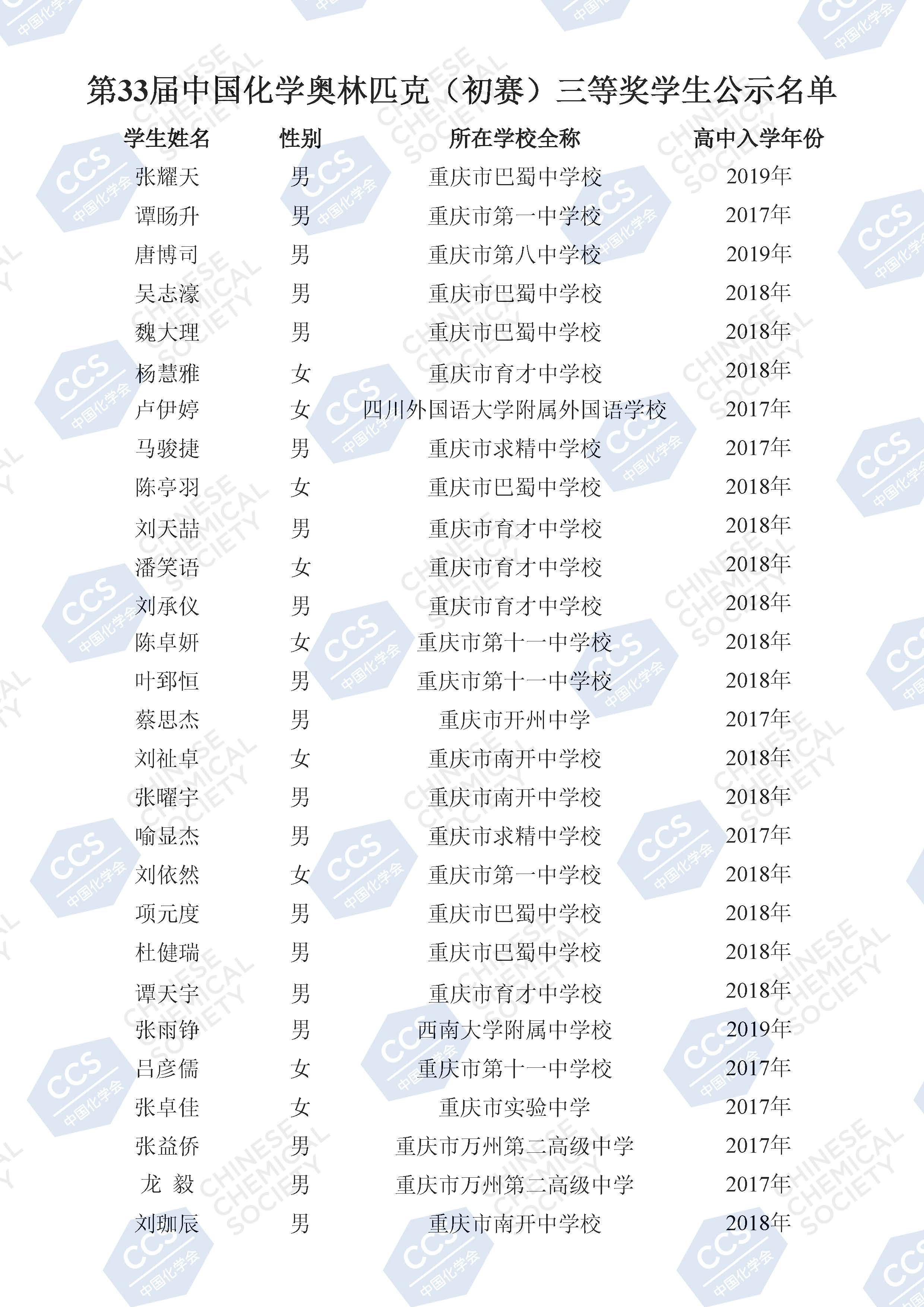 重庆市2019年第33届中国化学初赛省三获奖名单