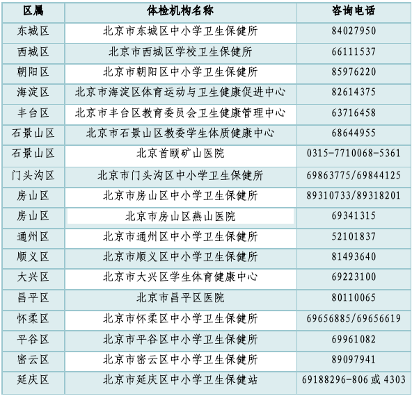 慢性病管理新趋势：从被动就医到主动生活转变