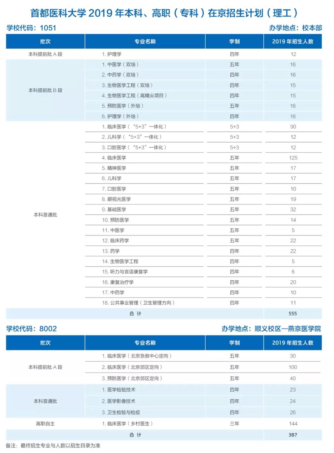 招生计划