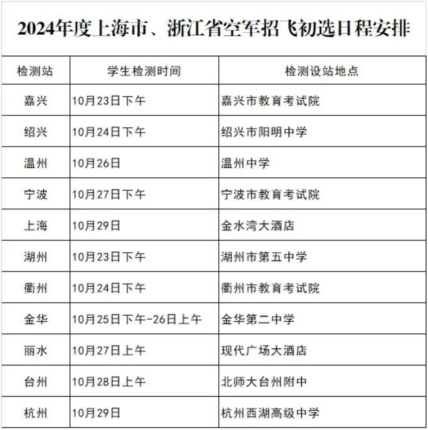2024年度浙江省空军招飞初选日程安排