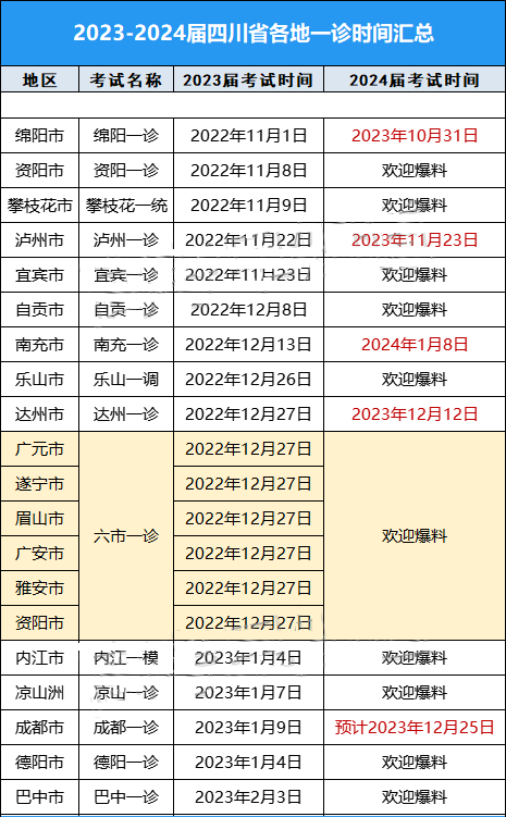 2024届四川多地高三一诊考试时间