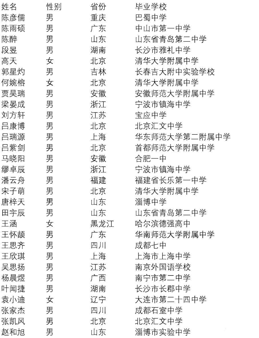 清华大学2019级首届清华智班30人名单公布