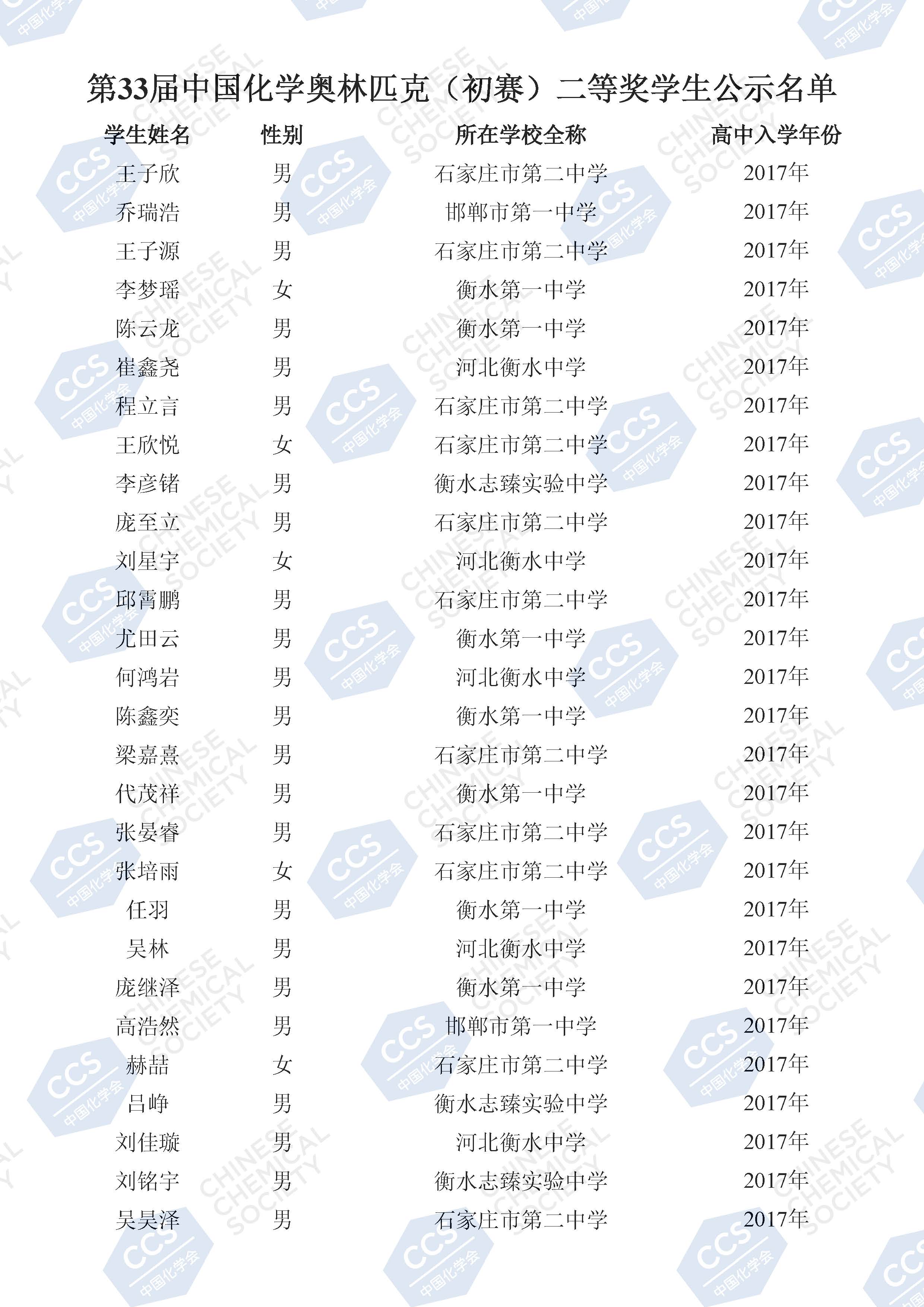 河北省2019年第33届中国化学初赛省二获奖名单