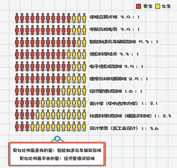 北京理工大学2020级新生3677人大数据