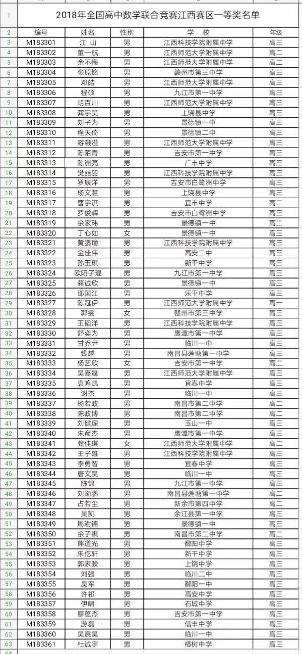 江西省2018年第34届全国中学生数学联赛省一获奖名单