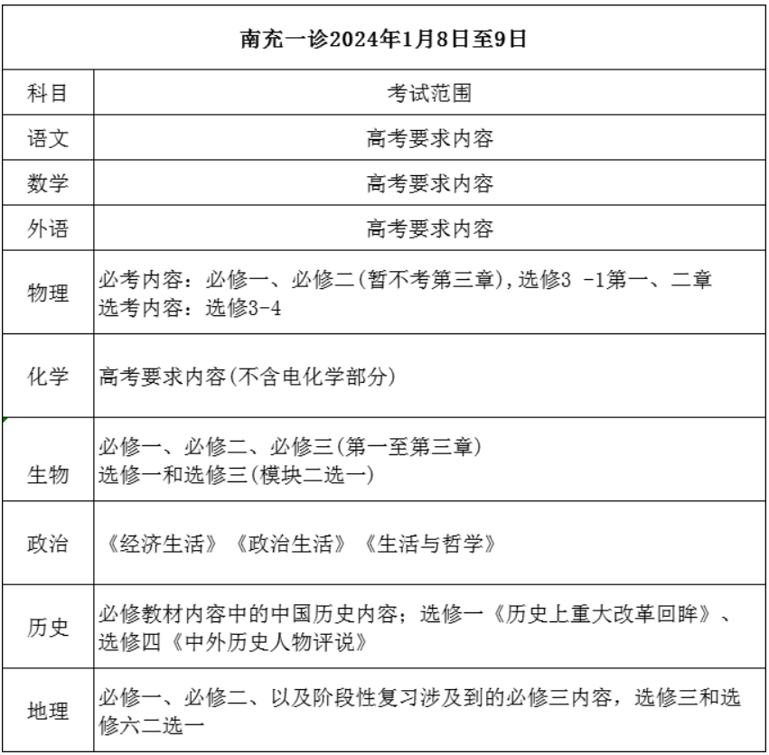2024届四川南充一诊考试范围