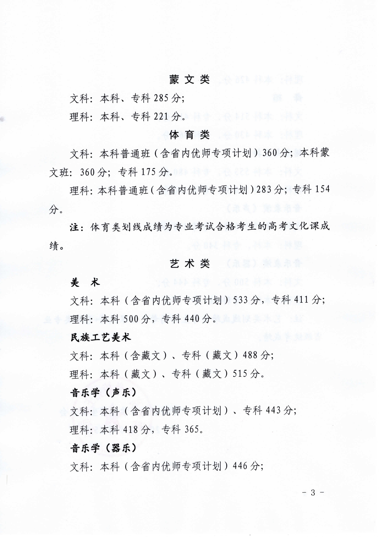 青海2023高考录取控制分数线
