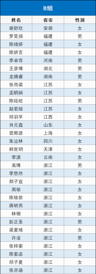 第二十三届全国新概念作文大赛复赛名单