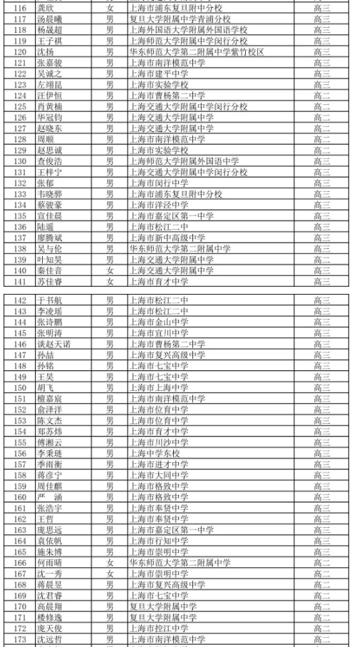 上海市2019年高中数学联赛省三获奖名单