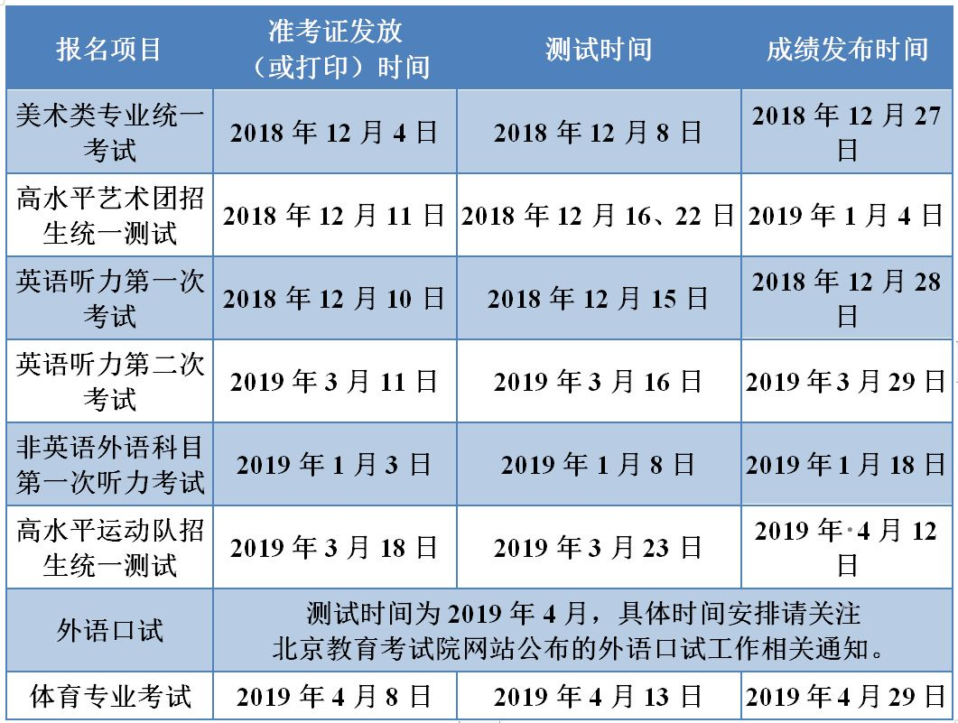 北京市2019年高招六项考试时间确定
