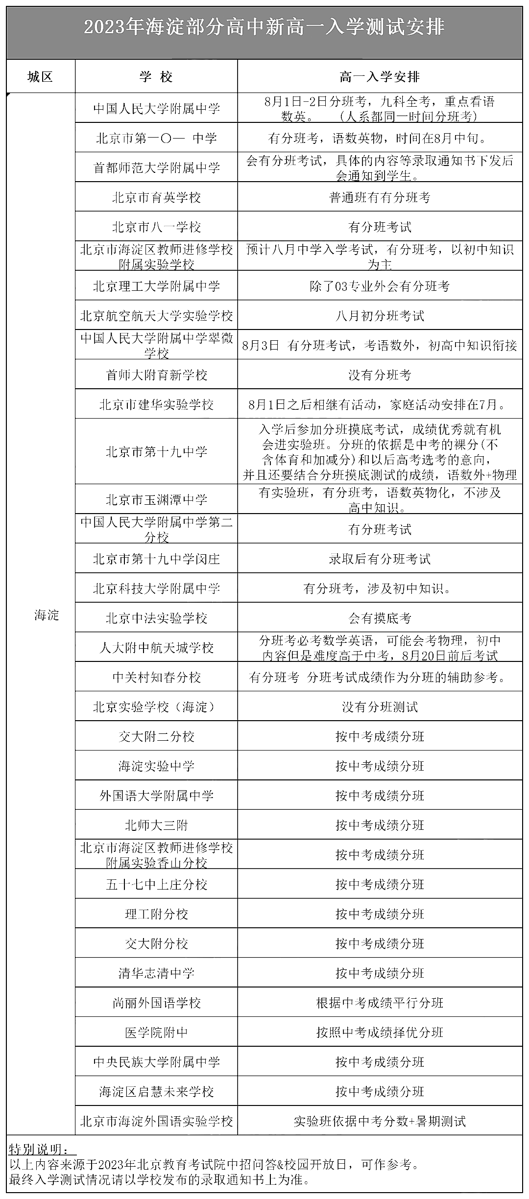 海淀新高一开学考安排