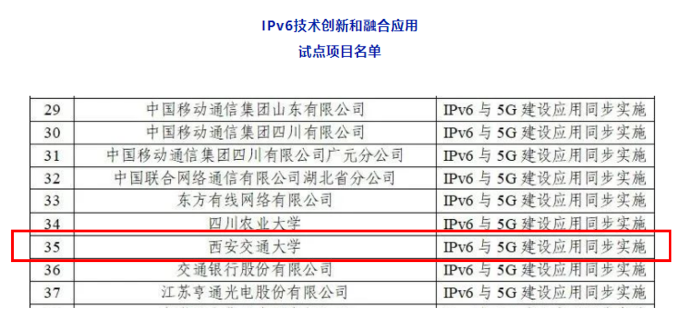 IPv6项目试点名单