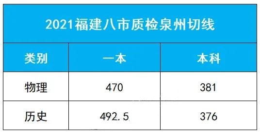 福建八市质检泉州切线数据