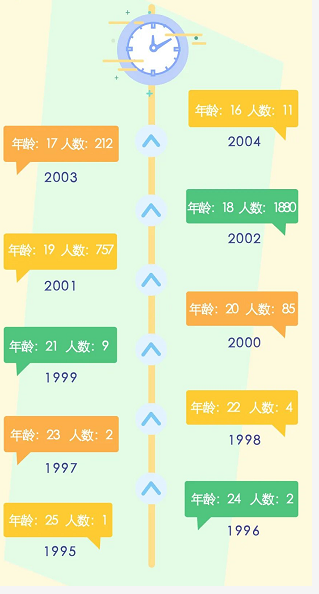 华北电力大学2020年新生数据2963人大数据
