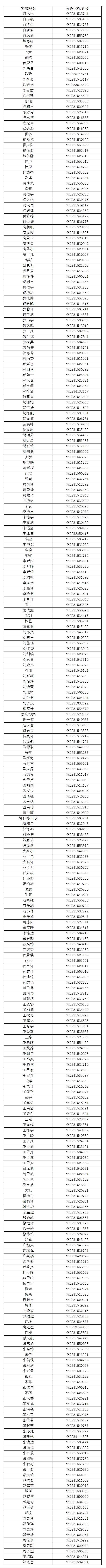 南方科技大学2023年获得能力测试面试资格考生名单(内蒙古)
