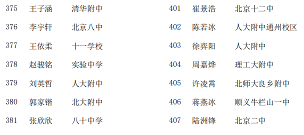 北京市2020年全国中学生物理竞赛省级三等奖308人名单