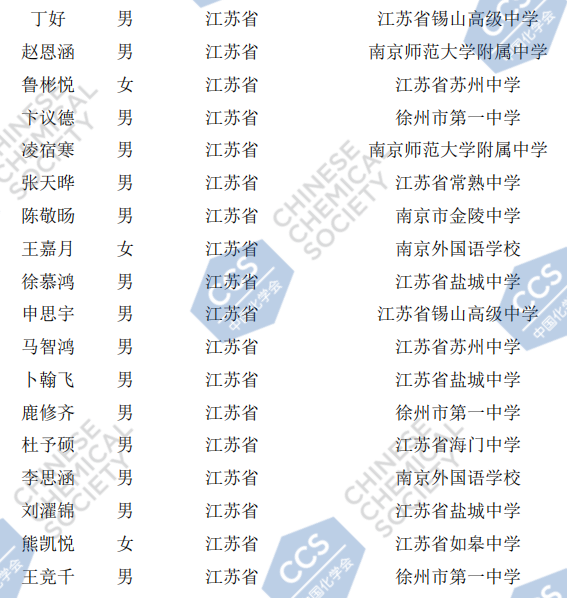 江苏省2020年第34届化学初赛省队18人获奖名单