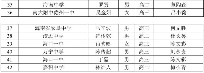 海南省2019年第35届全国中学生数学联赛省三获奖名单