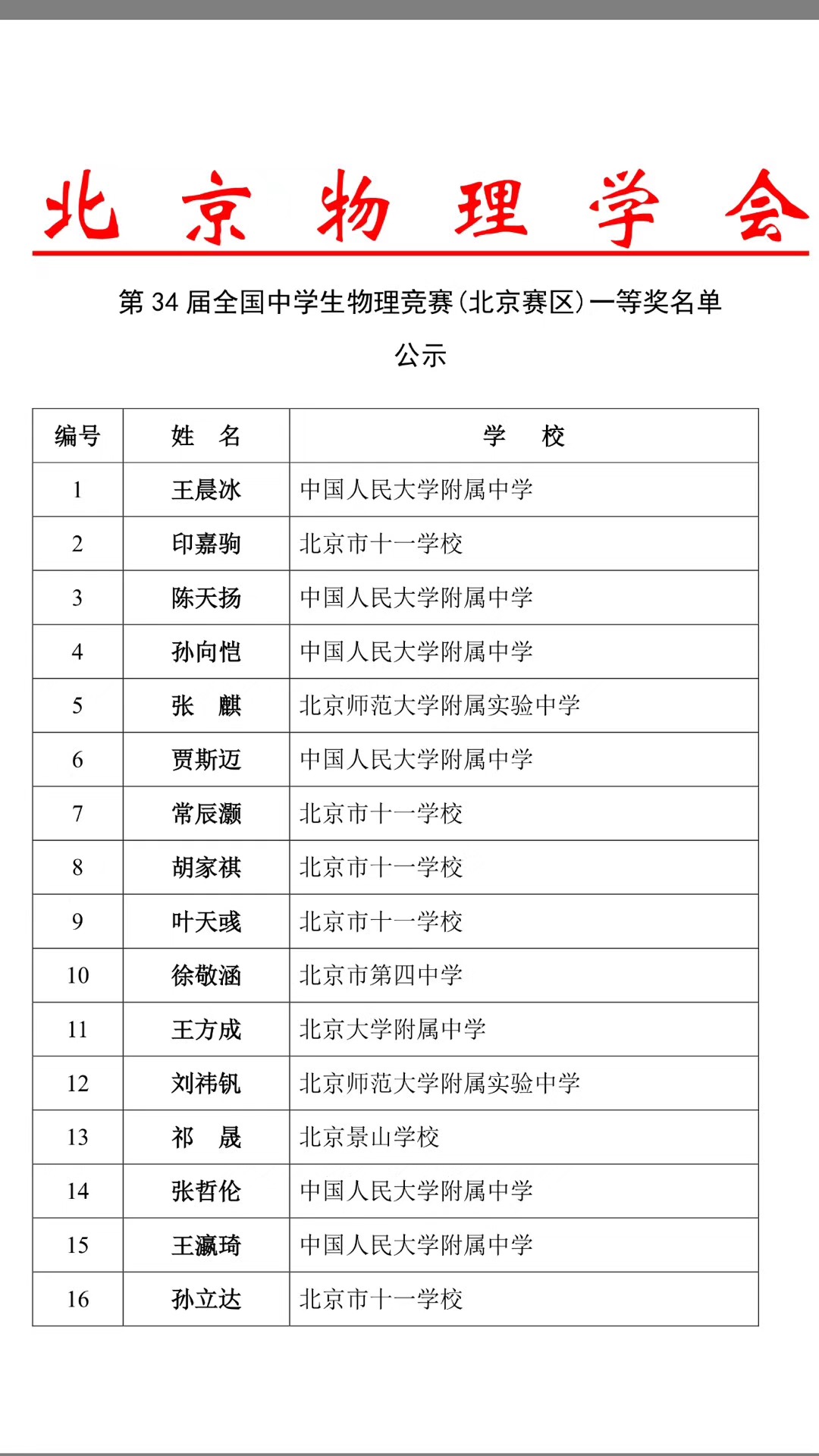 北京市2017年第34届物理复赛省一获奖名单