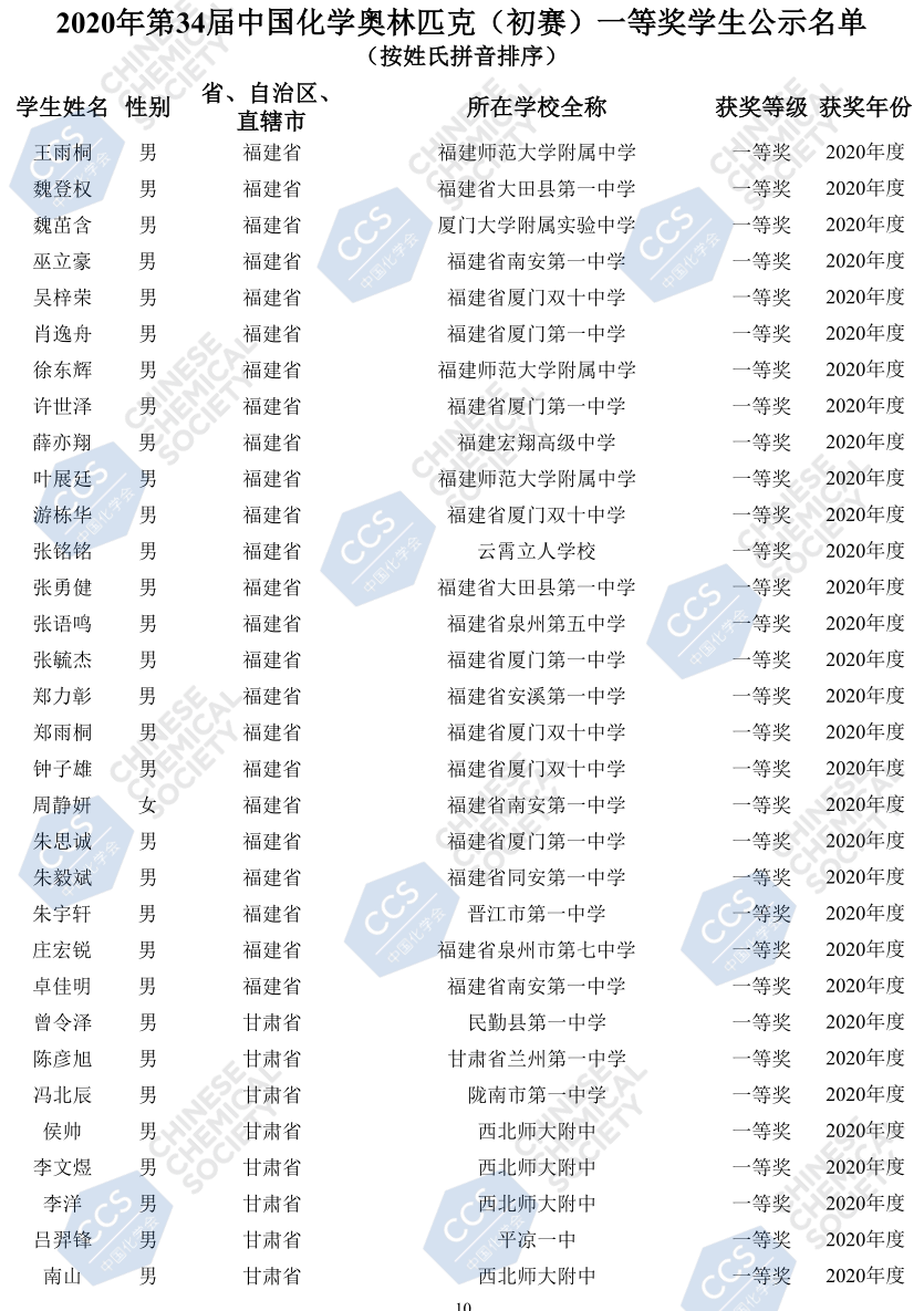 甘肃省2020年第34届化学初赛省一14人获奖名单
