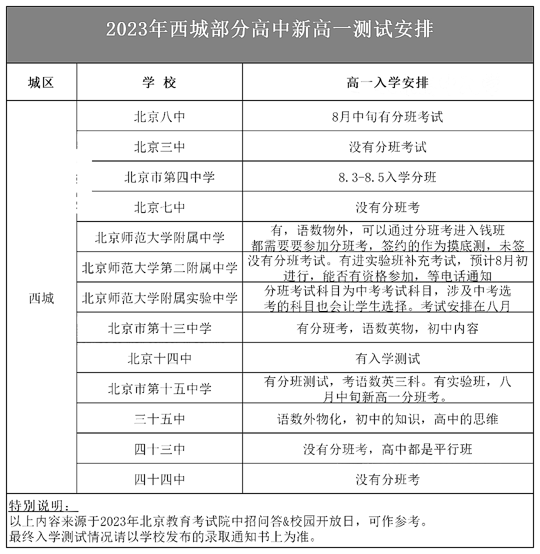 2023北京中考西城区高中新高一入学测试安排