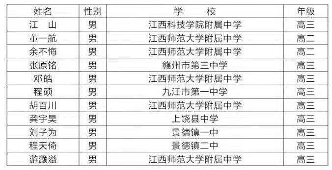 江西省2018年第34届全国中学生数学联赛省队名单