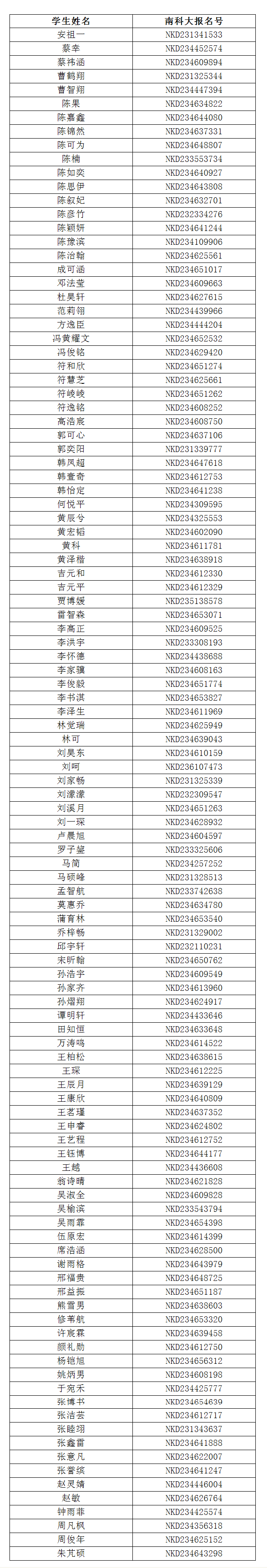 南方科技大学2023年获得能力测试面试资格考生名单(海南)
