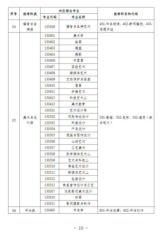 艺术类本科招生专业与省级统考科类对应关系一览表2