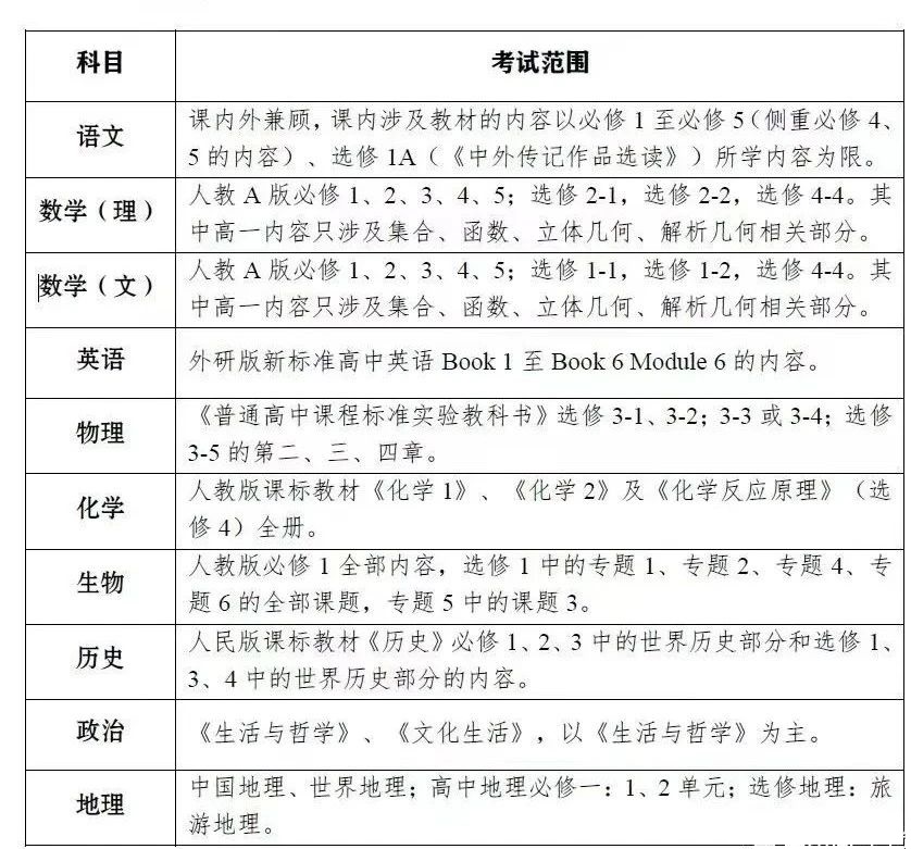 成都零诊考试范围