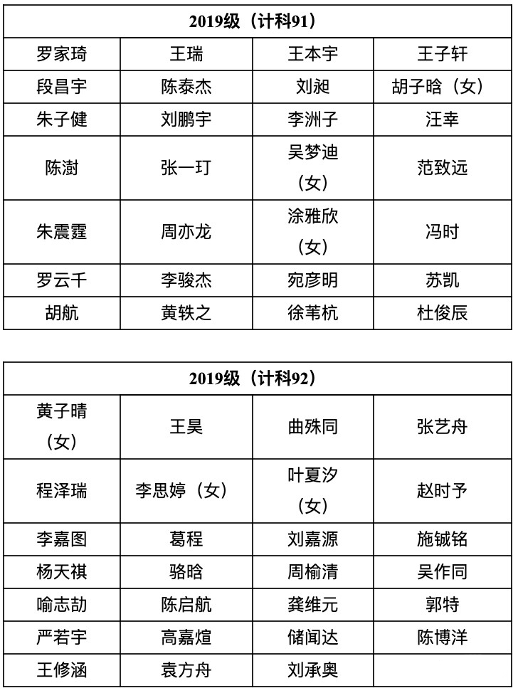 清华大学2019级姚班录取名单