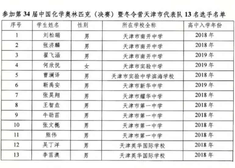 天津市2020年第34届化学初赛省队13人获奖名单