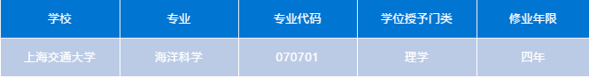 上海交通大学2020年新增本科专业