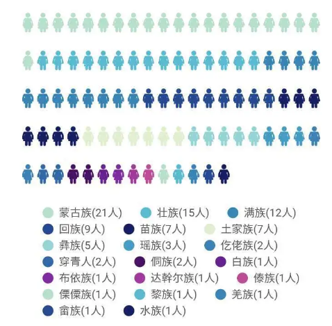 中华女子学院2020级本科新生890人大数据