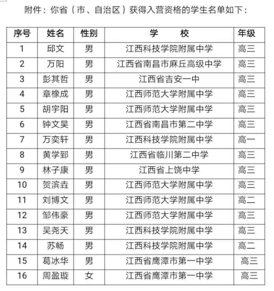 江西省2020年全国高中数学联赛省队16人获奖名单