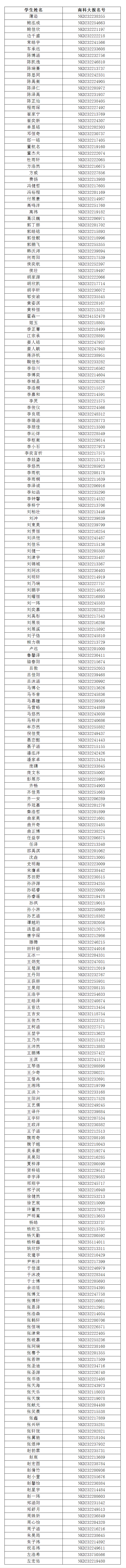 南方科技大学2023年获得能力测试面试资格考生名单（吉林）