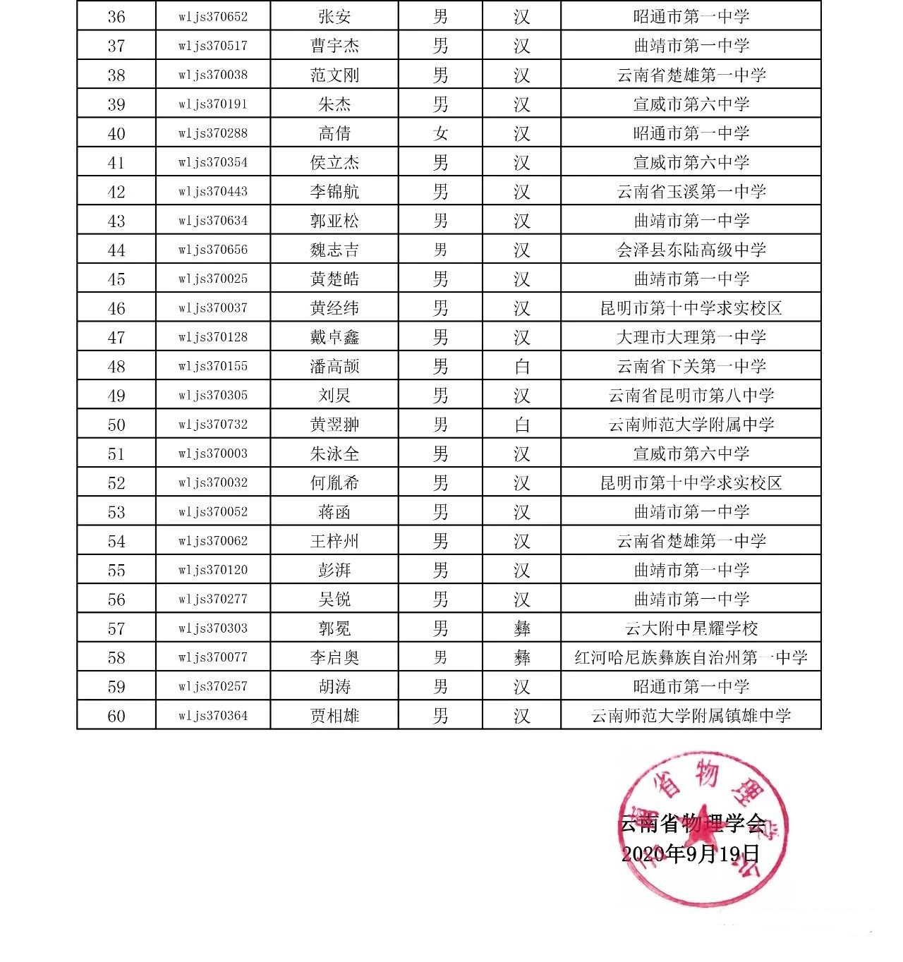 2020年第37届物理复赛云南实验考试名单