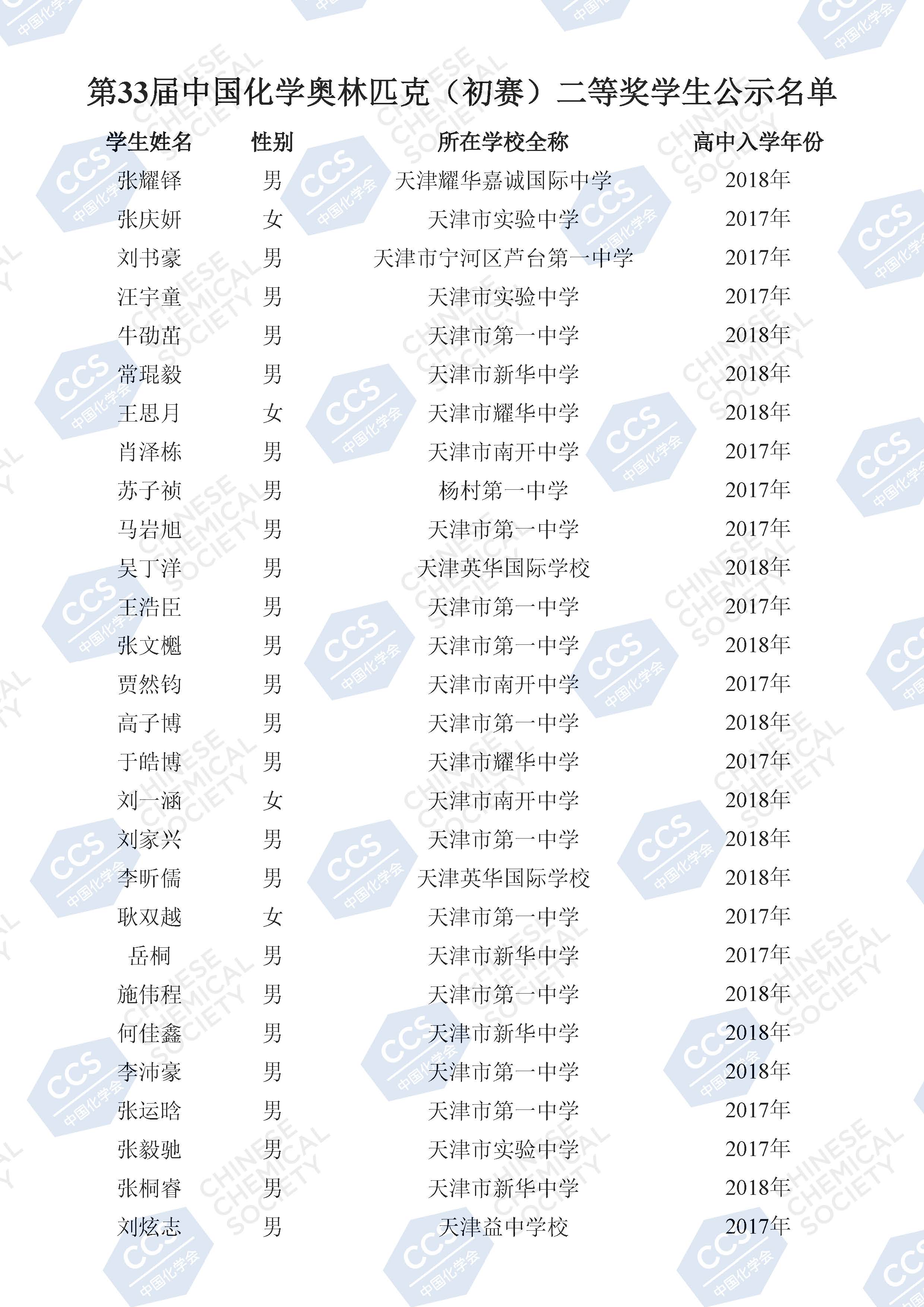 天津市2019年第33届中国化学初赛省二获奖名单