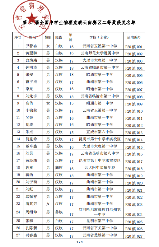 云南省2020年第37届中学生物理竞赛复赛省二获奖名单