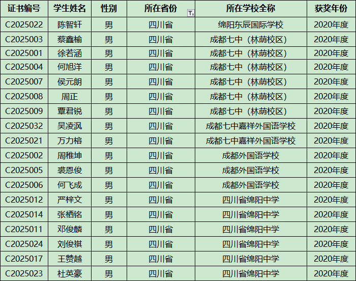 四川省2020年第34届化学初赛省队18人获奖名单