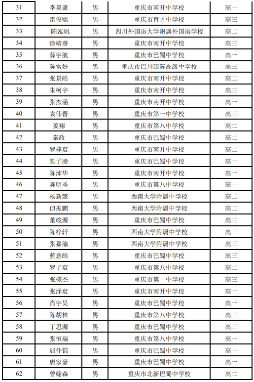 全国高中数学联赛重庆省一名单