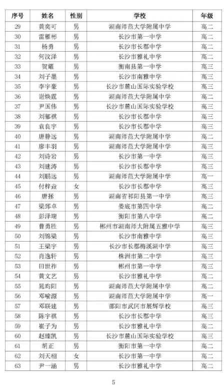 湖南省2020年全国高中数学联赛省二302人获奖名单