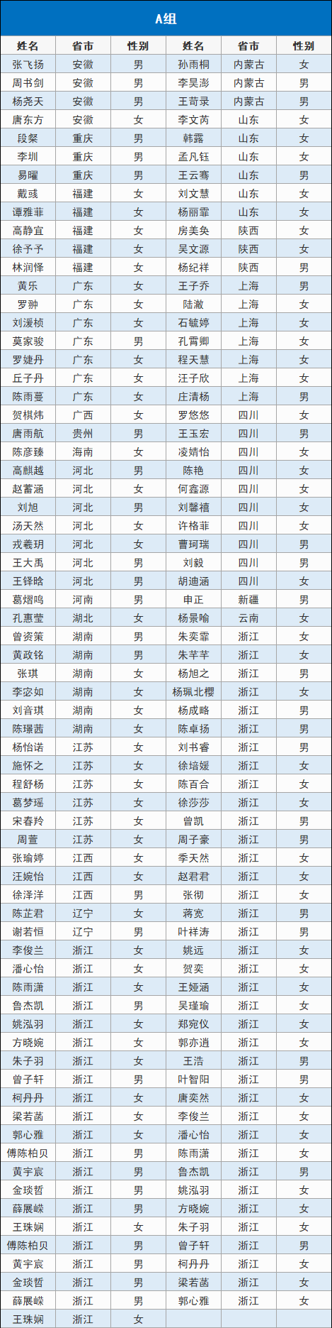 第二十三届全国新概念作文大赛复赛名单