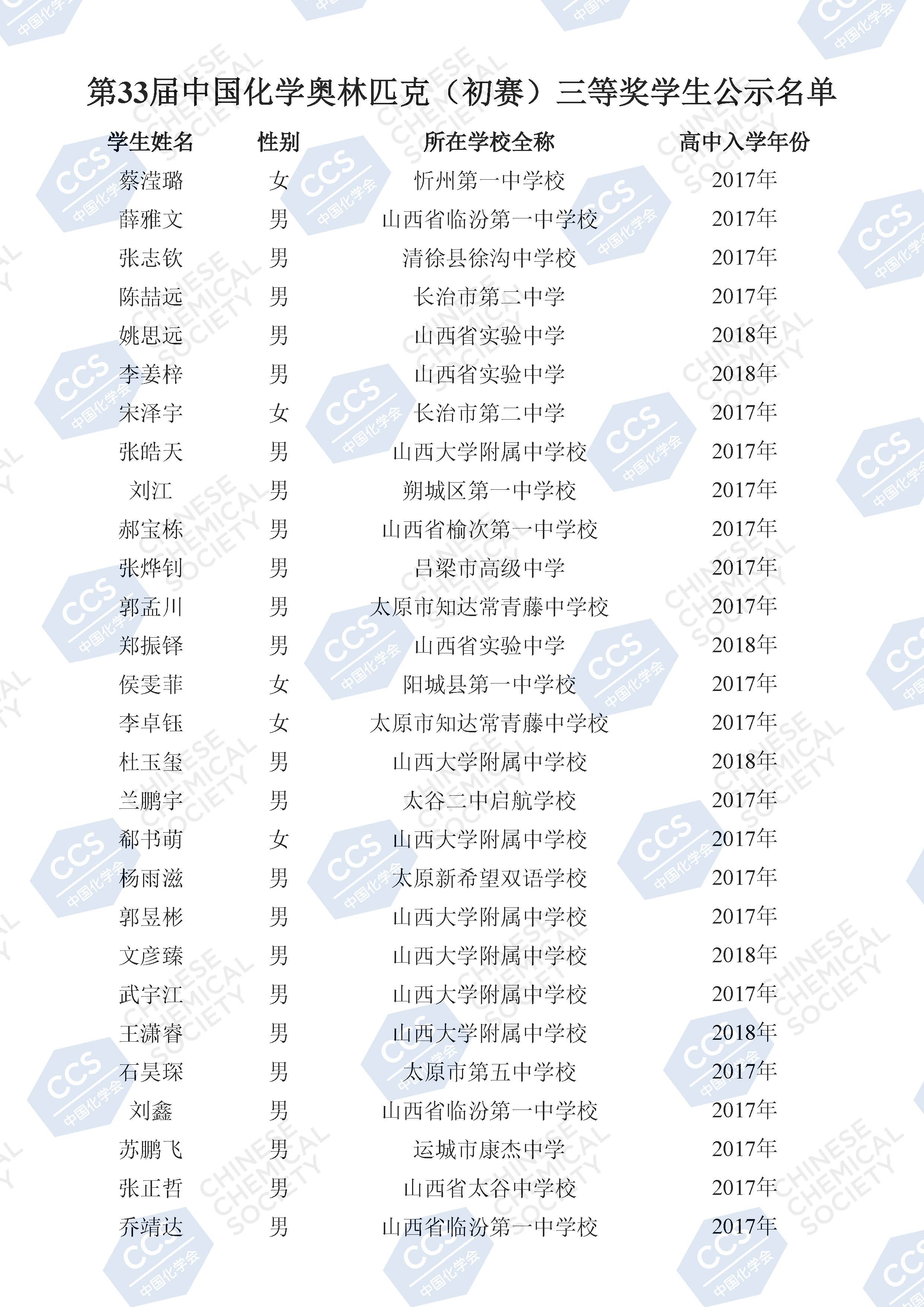2019年第33届化学初赛山西赛区省三获奖名单