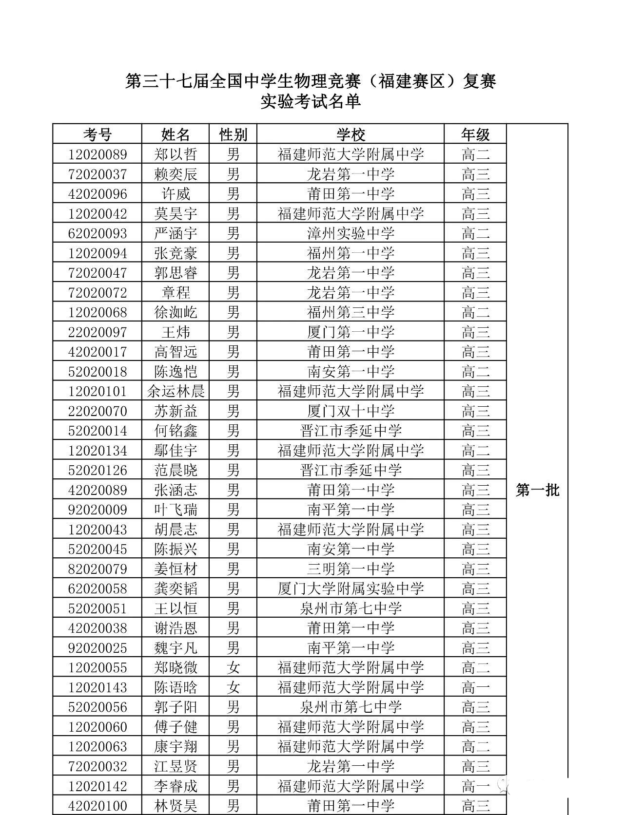 2020年第37届福建物理复赛实验考试名单