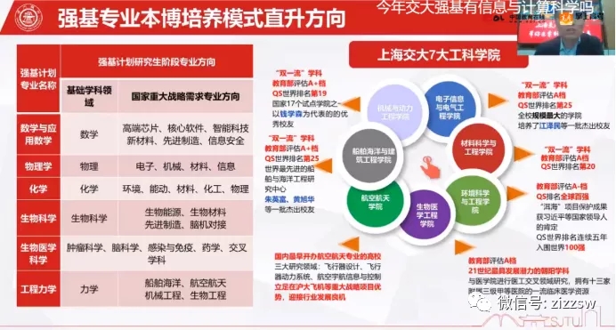 上海交通大学强基专业培养模式