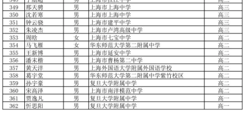 上海市2019年高中数学联赛省三获奖名单