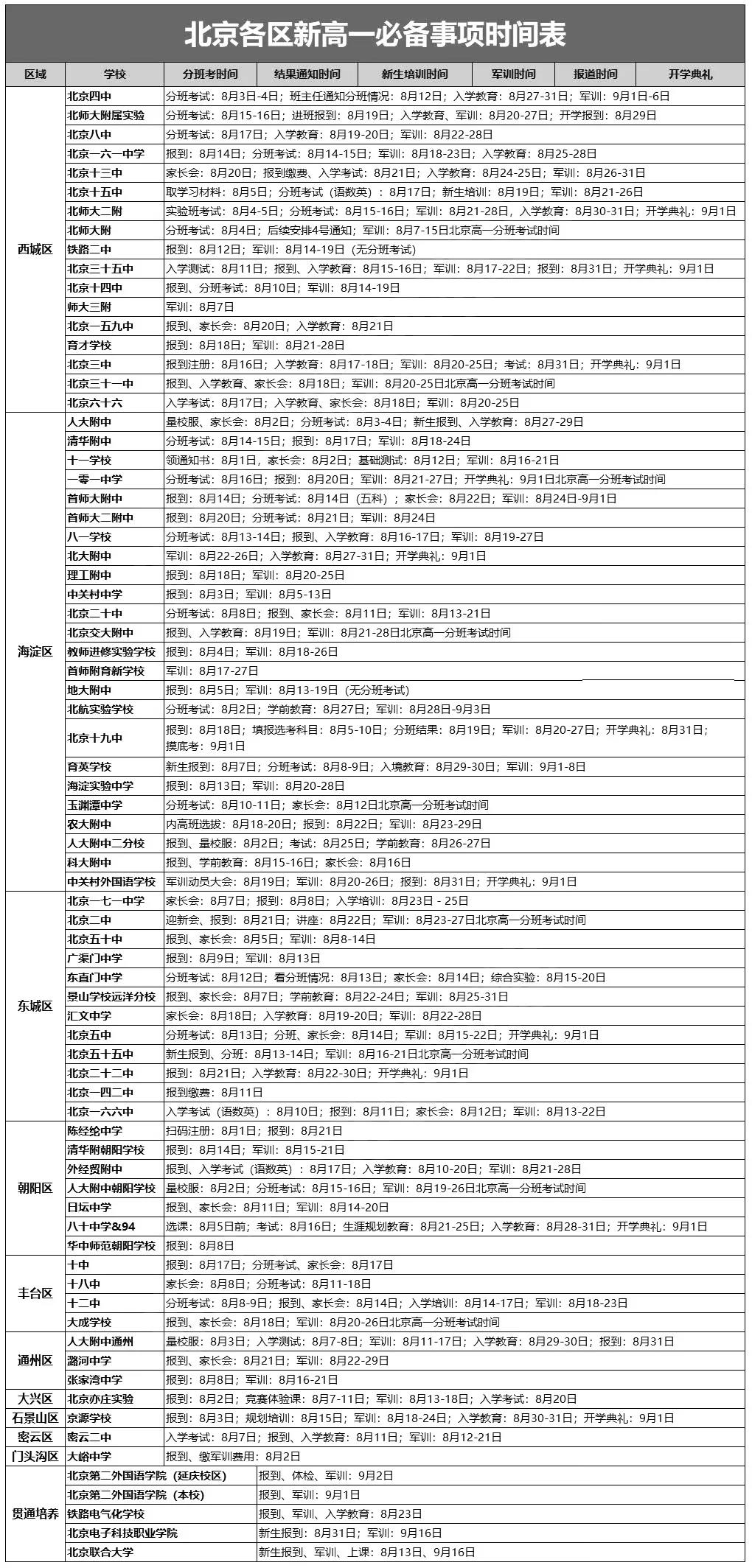 北京各区2019高中分班考、军训等重要事项时间表