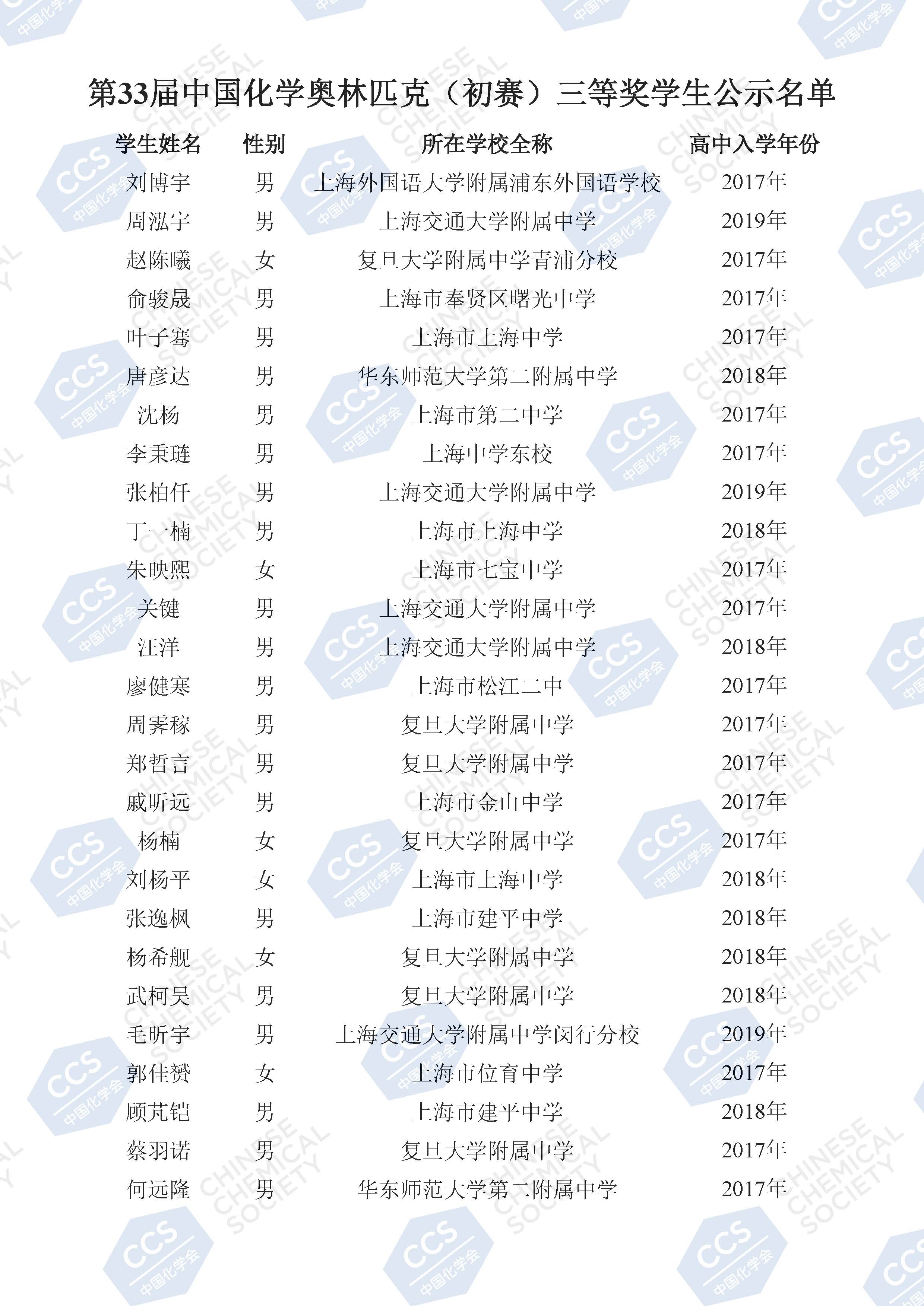 上海市2019年第33届中国化学初赛省一获奖名单